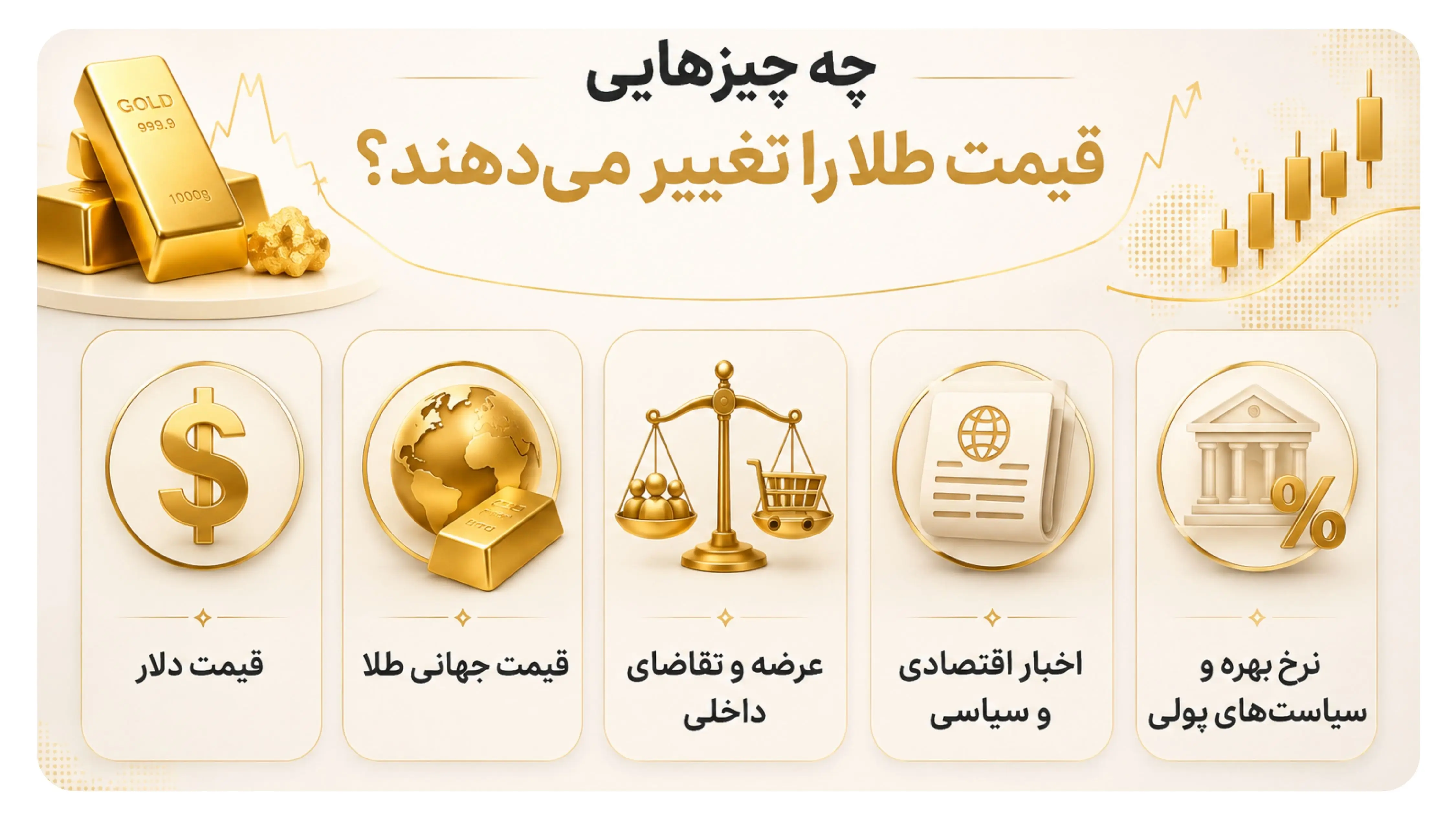 چه عواملی باعث تغییر قیمت طلا می‌شوند؟